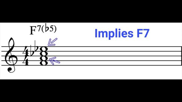 Anthony Jackson's Most Perfect Bass Line: In-Depth Theory & Insights смотреть онлайн