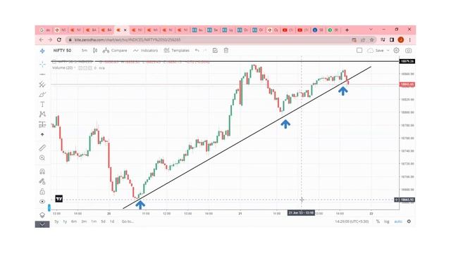 LIVE Trading Session: Advanced Index Options Strategies in Real-World Markets смотреть онлайн