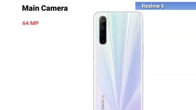Redmi Note 9 Pro vs Realme 6 Full Comparison | Which is Best | Asli Sach смотреть онлайн