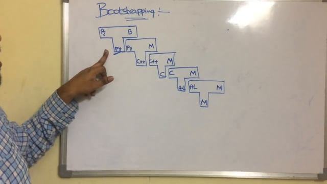 Bootstrapping in Compiler Design смотреть онлайн