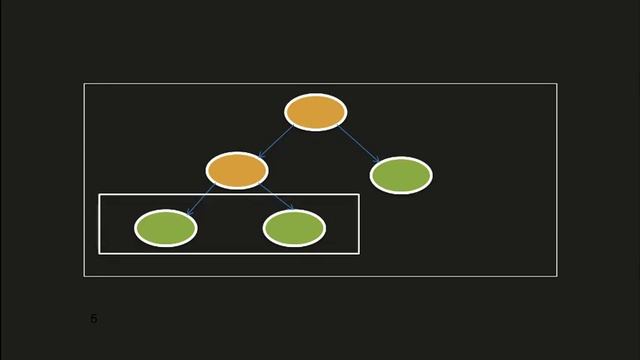 2 - Composite Pattern – Design Patterns | patron de conception смотреть онлайн