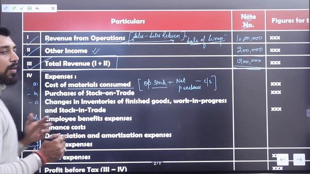 Financial Statement Analysis | Statement of profit and loss | Class 12 | Basics смотреть онлайн