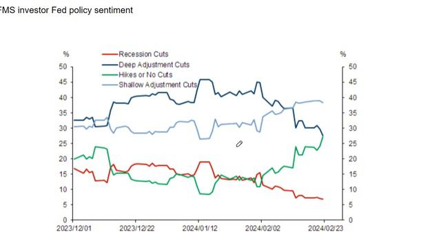 The Pullback: Is it Finally Here in the Stock Market? | nasdaq analysis смотреть онлайн