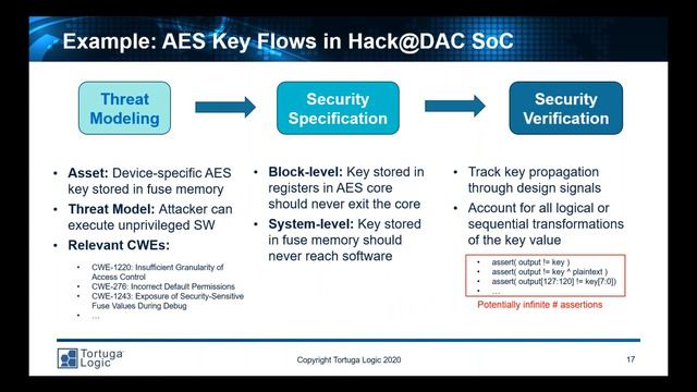 Detecting Security Vulnerabilities in a RISC V Based System-on-Chip смотреть онлайн