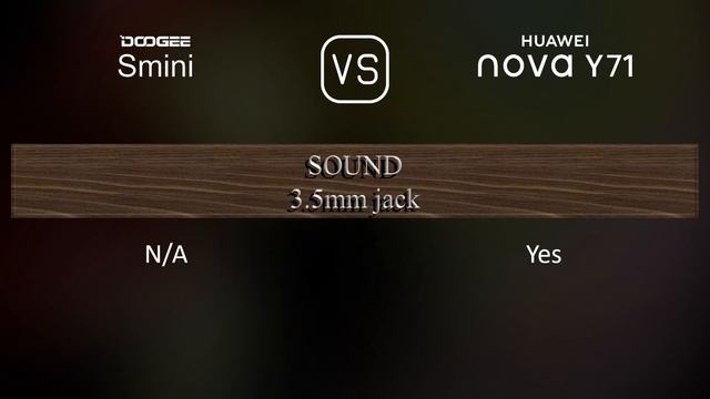 Doogee Smini Vs. Huawei Nova Y71: A Comparison Of Specifications