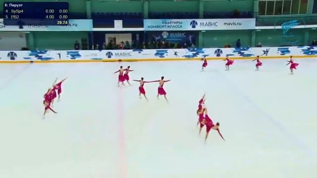 Команда «Пируэт» (Оренбург). Всероссийские соревнования по фигурному катанию «Кубок Мавис». смотреть онлайн