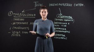 ОБЩЕСТВОЗНАНИЕ 8 класс: Типы экономических систем