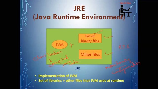 #5. JDK vs JRE vs JVM смотреть онлайн