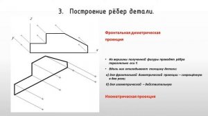 «Алгоритм построения диметрической и изометрической проекций детали»