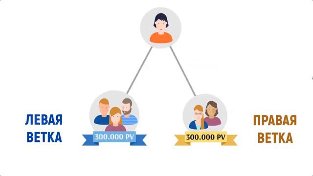Кто рассматривает разного рода инвестиции смотреть онлайн