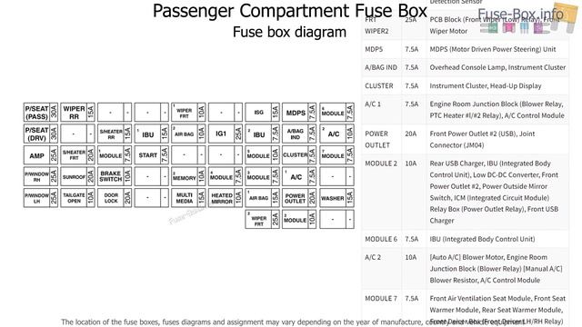 Fuse box location and diagrams: KIA Seltos (2021-2023) смотреть онлайн