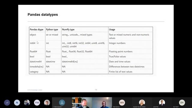 Pizza Session - What if your data is a pandas dataframe -- speeding things up смотреть онлайн