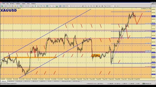 11 августа Обзор рынка: календарь новостей и основные точки входа FOREX/CFD/BO смотреть онлайн