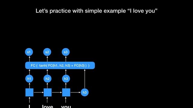 seq2seq with attention (machine translation with deep learning) смотреть онлайн