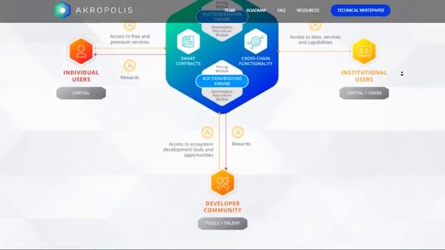 Обзор проекта Akropolis смотреть онлайн
