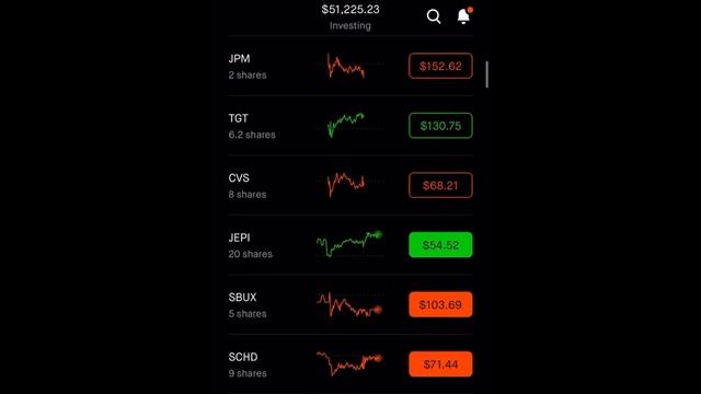 Мой путь к $1000000 | инвестиционный портфель $51400 смотреть онлайн