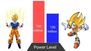 Goku Vs Sonic power Level || Sonic Vs Goku Who Is Strongest 🔥😈