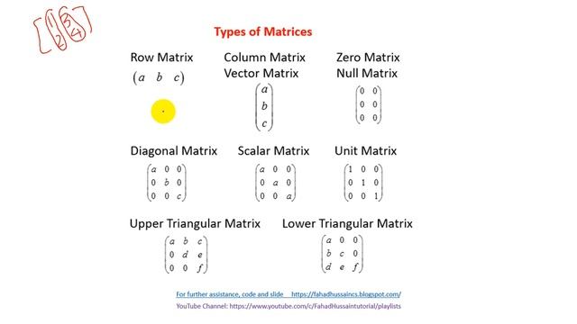Tutorial 15: Matrix and its Types in Linear Algebra | Important types of Matrix in Machine Learning смотреть онлайн
