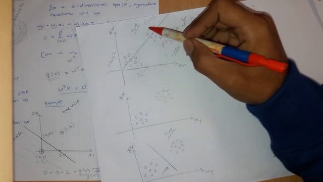 Perceptron Algorithm [E21] смотреть онлайн