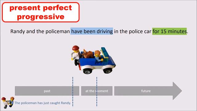 The English Tenses Episode 7: present perfect progressive смотреть онлайн