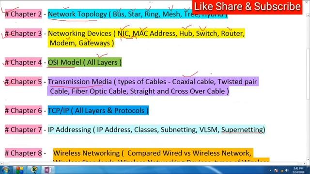 Networking Full Course - Networking Syllabus 2018 | N+ Full Syllabus | смотреть онлайн