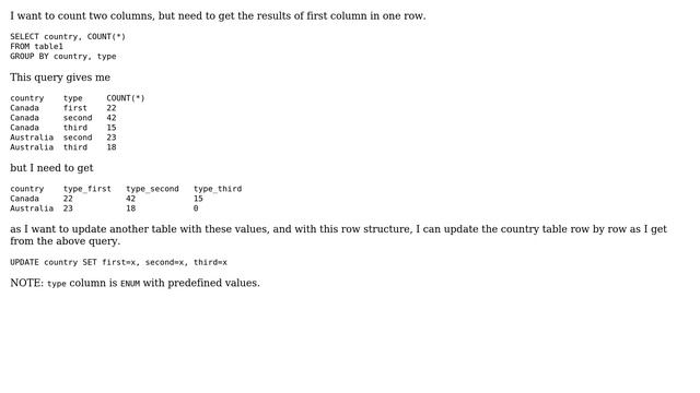 GROUP BY two columns (2 Solutions!!) смотреть онлайн