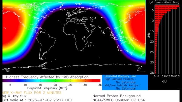 Удар по США. Экстремальная интенсивность. Самой мощной категории вспышка на Солнце Выбило радиосвяз смотреть онлайн