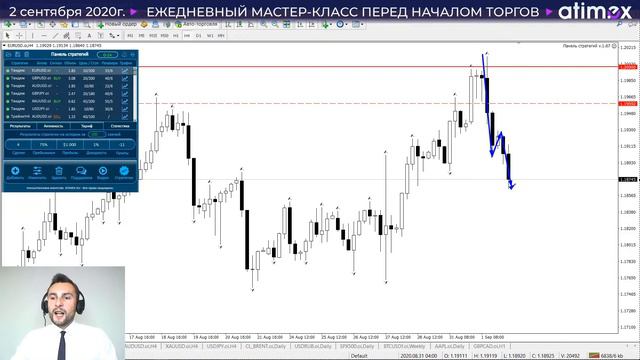 Прогноз по рынку форекс на 02.09 от Тимура Асланова смотреть онлайн