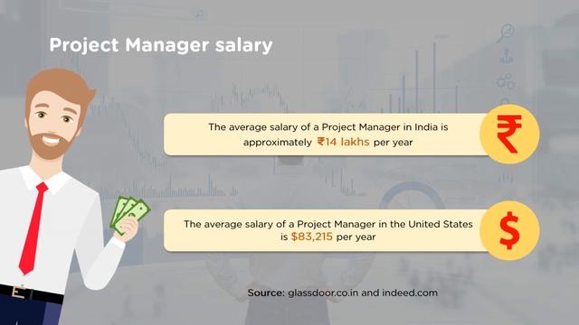 Project Manager Roles And Responsibilities | What Does Project Manager Do? | PMP | Simplilearn смотреть онлайн