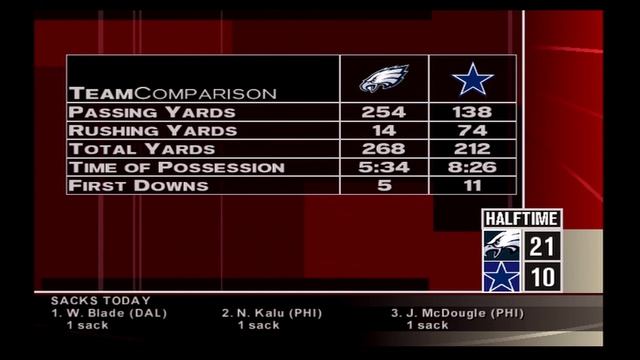 NFL 2K21 | Eagles Vs Cowboys Gameplay (2K5)