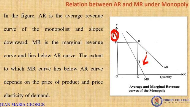 AR & MR curves under MONOPOLY market смотреть онлайн