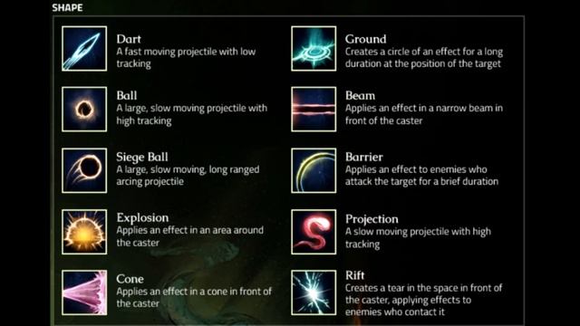 Camelot Unchained What you need to know about the Druid смотреть онлайн