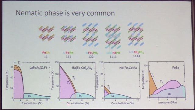 Talks - Elastic Tuning and Response of Electronic Order - Anna BÖHMER, KIT смотреть онлайн
