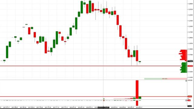 Форекс аналитика eurusd смотреть онлайн
