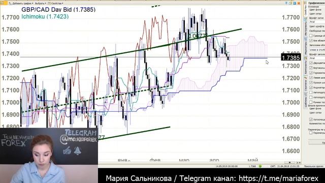 Клуб Трейдеров Рынок Форекс на 21.03.19 смотреть онлайн
