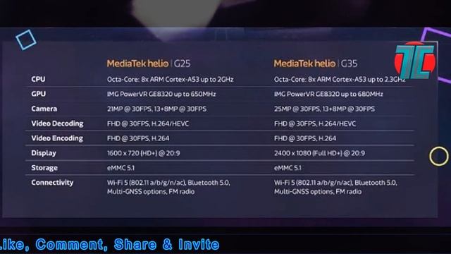 MediaTek Helio G35 | Mediatek Helio G25 | New Gaming Chipset for Budget Phones Launched | MediaTek смотреть онлайн