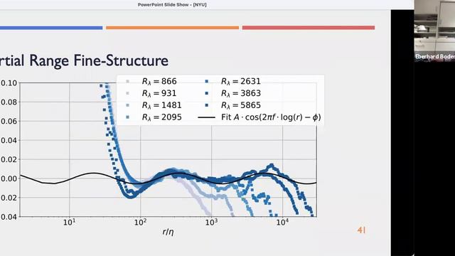 Colloquium Dec 11, 2020 - Is Fully Developed Turbulence Universal? смотреть онлайн