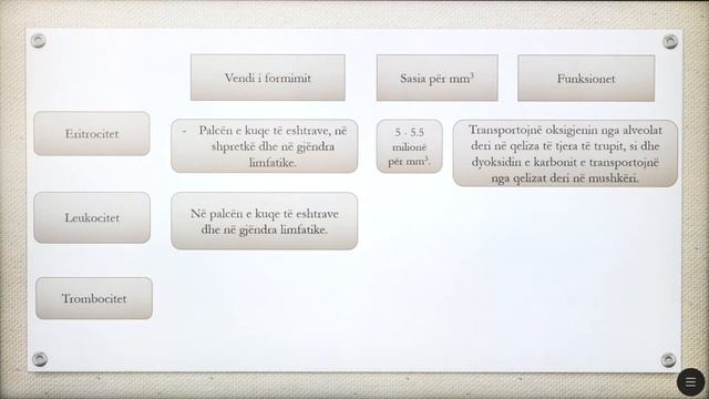 7 06 021 - Java e njëmbëdhjetë - Biologji - përbërja e gjakut dhe funksioni P смотреть онлайн