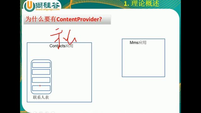 212 Android ContentProvider 理论概述 смотреть онлайн