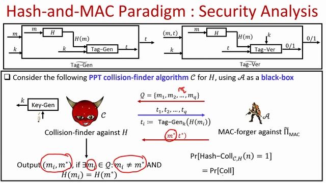 noc20 cs02 lec29 Message Authentication Using Hash Functions смотреть онлайн