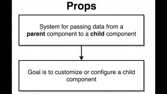 React’s Props System (029) смотреть онлайн