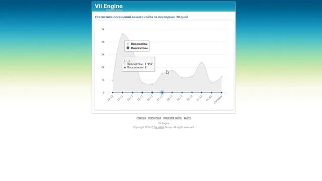 Статистика посещений вашего сайта для Vii Engine смотреть онлайн