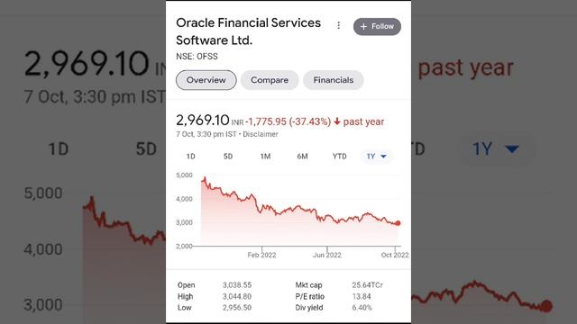 oracle financial services share target, oracle financial services share price смотреть онлайн