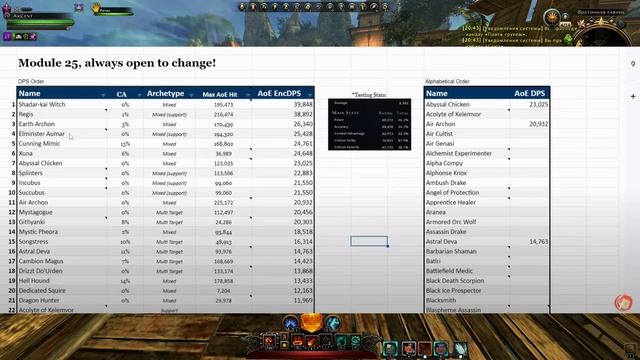 Обзор, гайд на чк в M25 модуле / neverwinter online смотреть онлайн