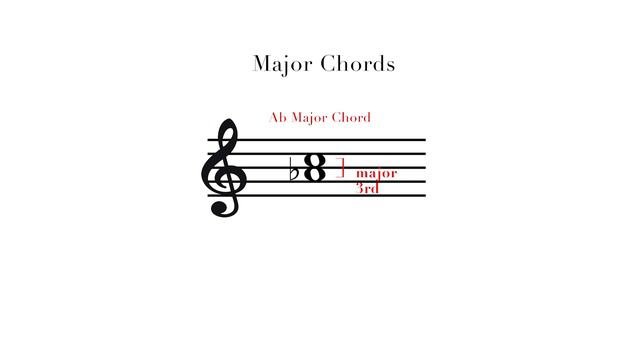 Building Major and Minor Chords - TWO MINUTE MUSIC THEORY #39 смотреть онлайн