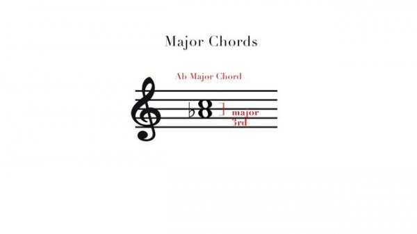 Building Major and Minor Chords - TWO MINUTE MUSIC THEORY #39
