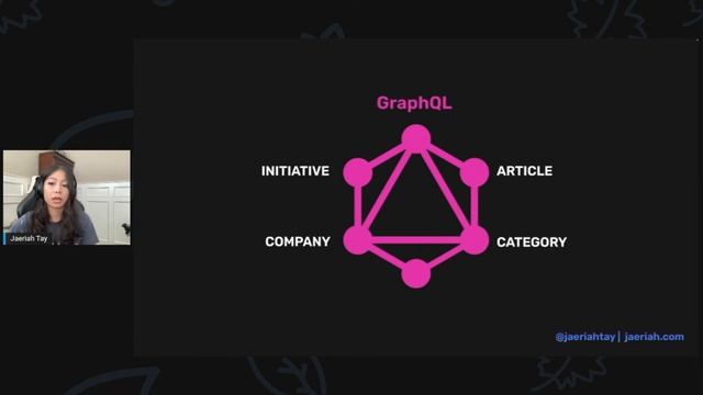 Harnessing the Power of GraphQL by Jaeriah Tay смотреть онлайн
