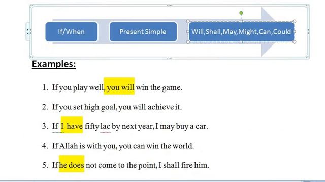 Conditional sentences||Conditionals in English ||Type 0,1,2,3 Conditional Sentences смотреть онлайн