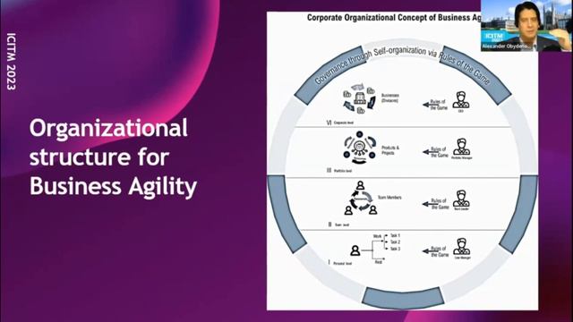 Cambridge . ICITM 2023. Invited Speech. Многоголосый закадровый перевод (Яндекс) смотреть онлайн