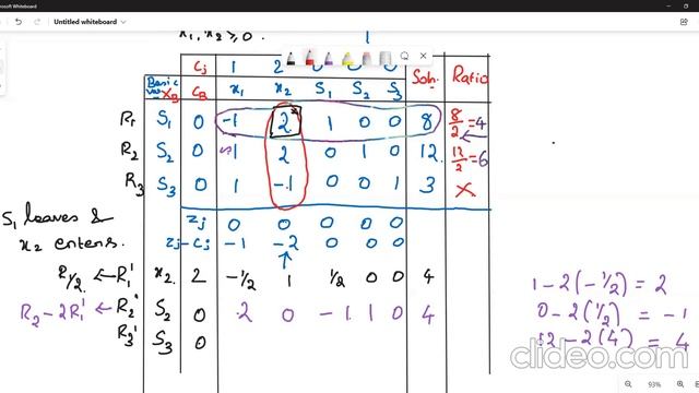 Simplex method / solving LPP смотреть онлайн
